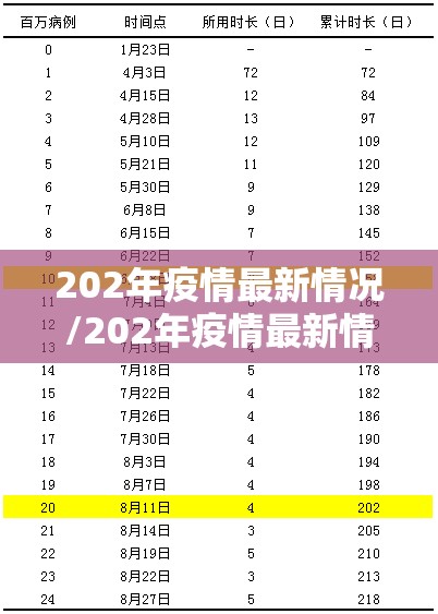 202年疫情最新情况/202年疫情最新情况如何