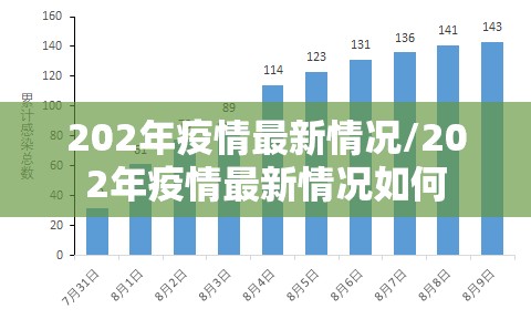 202年疫情最新情况/202年疫情最新情况如何