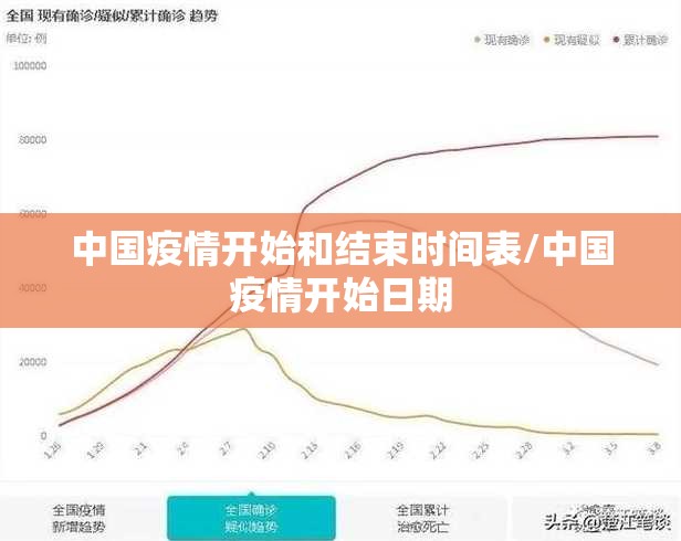 中国疫情开始和结束时间表/中国疫情开始日期