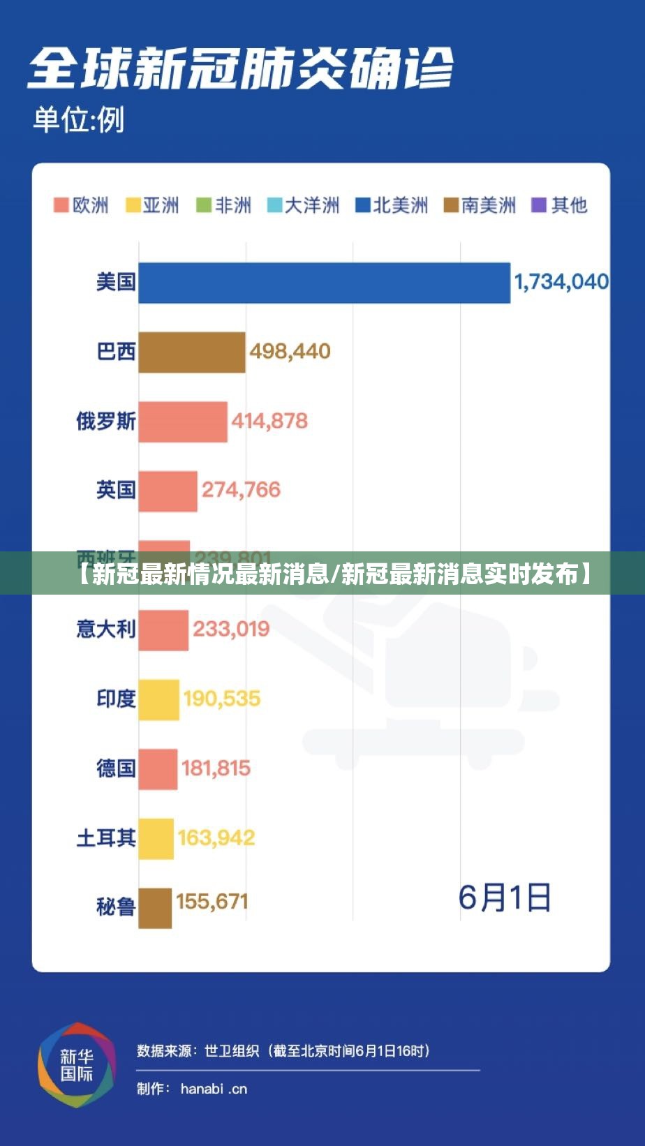 【新冠最新情况最新消息/新冠最新消息实时发布】