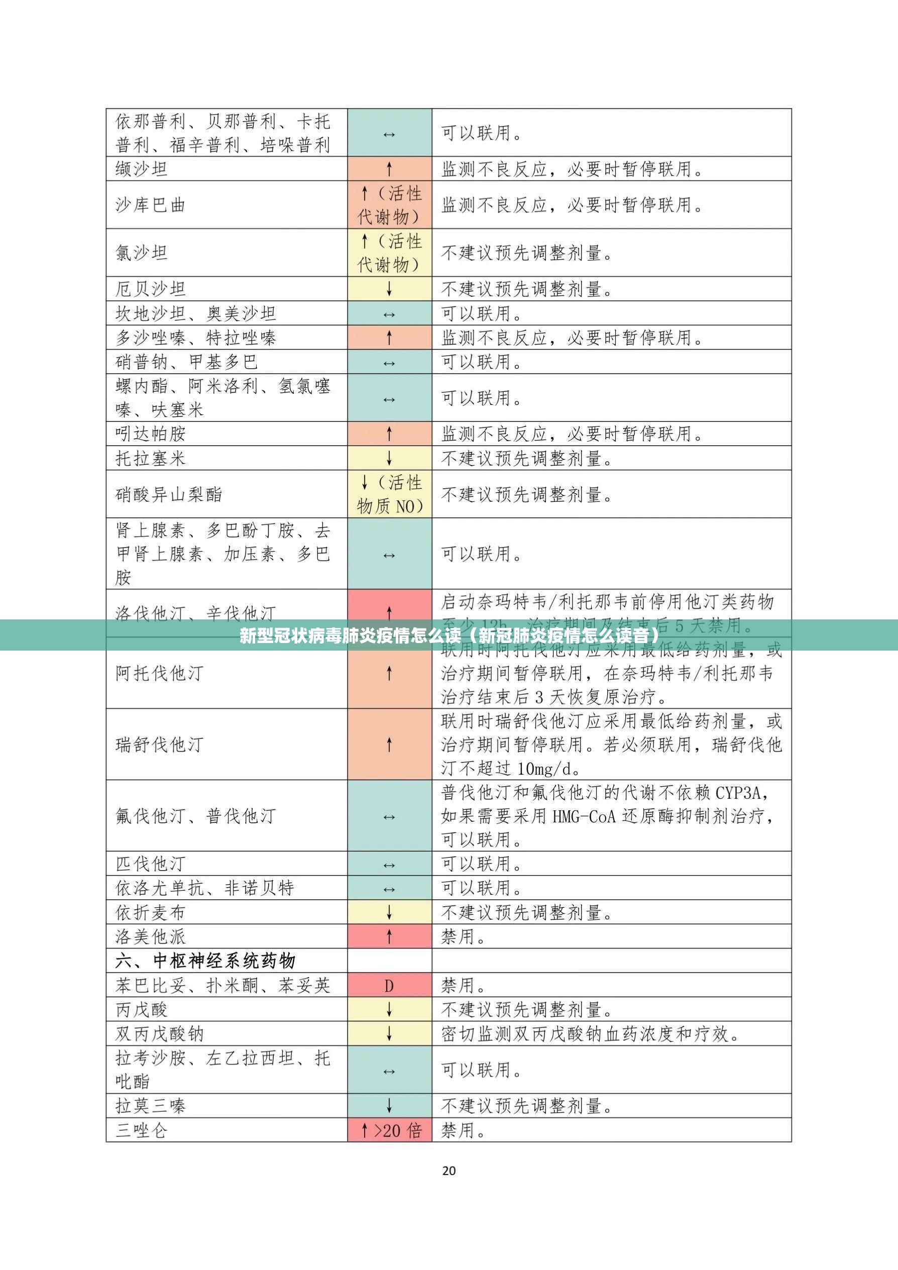 新型冠状病毒肺炎疫情怎么读（新冠肺炎疫情怎么读音）
