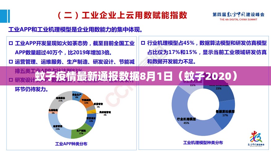 蚊子疫情最新通报数据8月1日（蚊子2020）