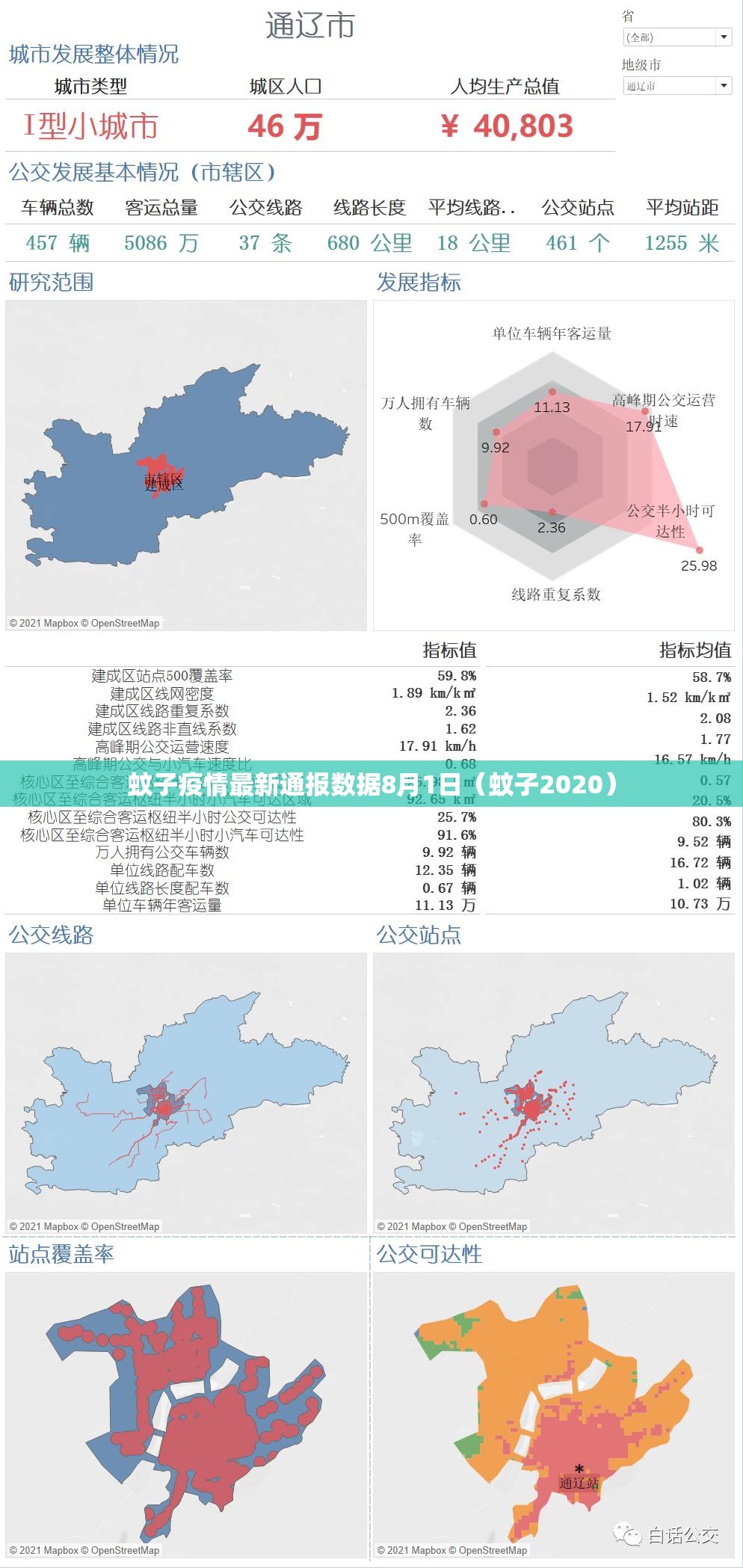 蚊子疫情最新通报数据8月1日（蚊子2020）