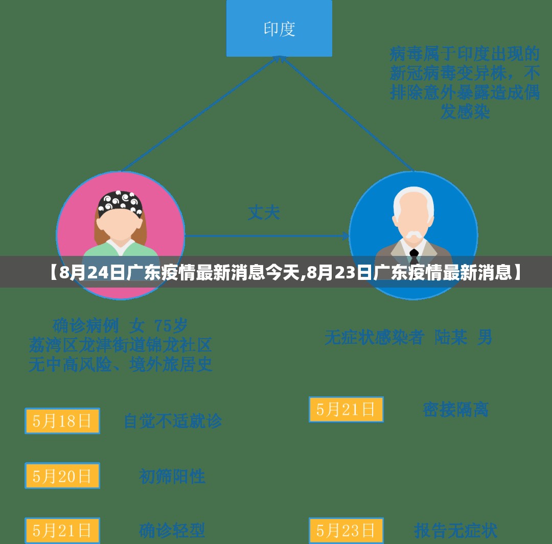 【8月24日广东疫情最新消息今天,8月23日广东疫情最新消息】