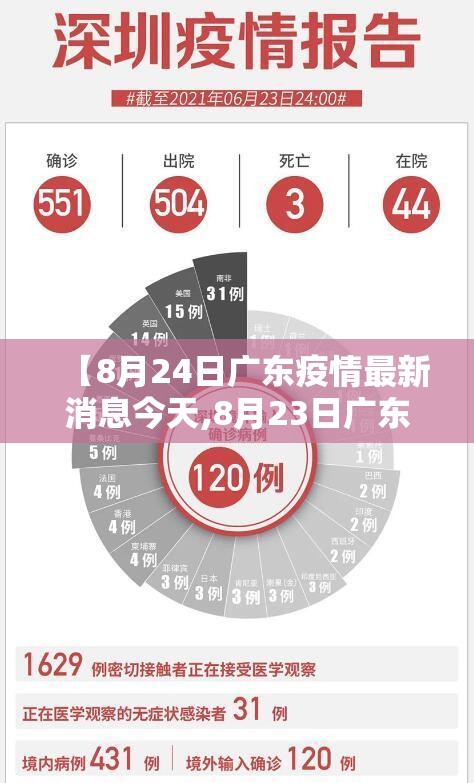 【8月24日广东疫情最新消息今天,8月23日广东疫情最新消息】