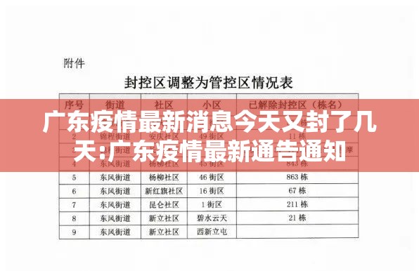 广东疫情最新消息今天又封了几天:广东疫情最新通告通知