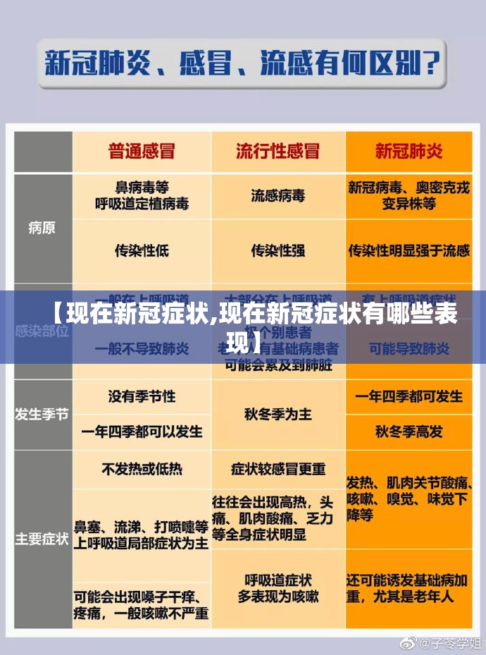 【现在新冠症状,现在新冠症状有哪些表现】