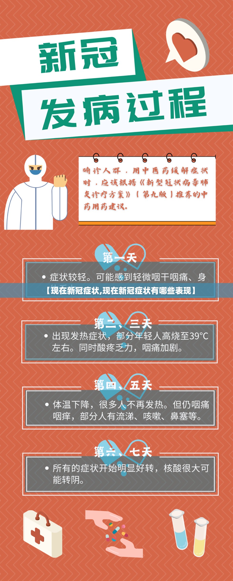 【现在新冠症状,现在新冠症状有哪些表现】