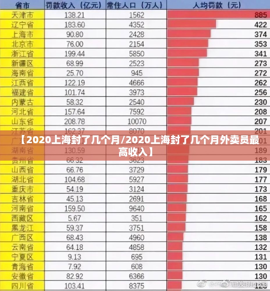 【2020上海封了几个月/2020上海封了几个月外卖员最高收入】