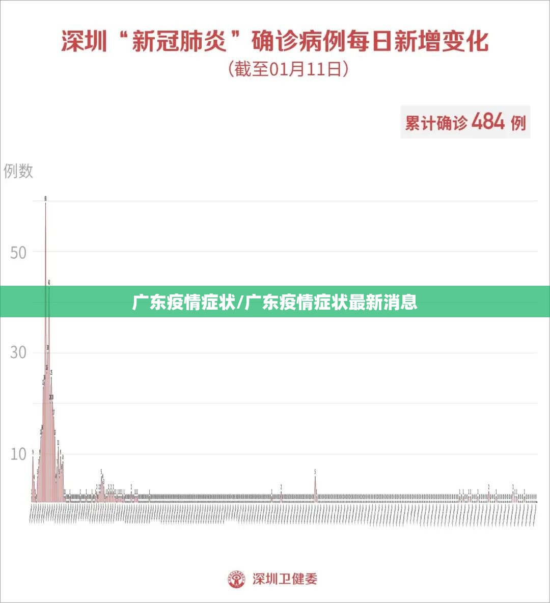 广东疫情症状/广东疫情症状最新消息