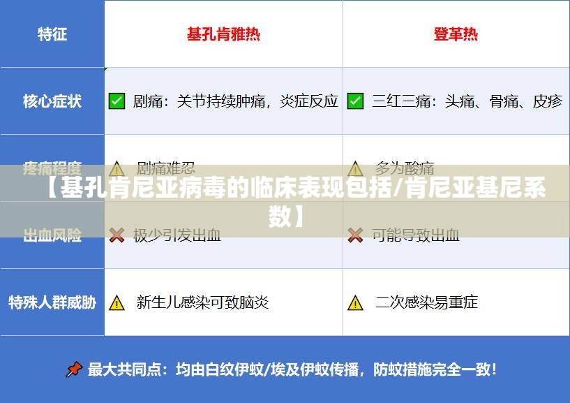 【基孔肯尼亚病毒的临床表现包括/肯尼亚基尼系数】
