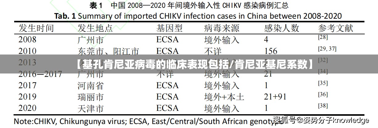 【基孔肯尼亚病毒的临床表现包括/肯尼亚基尼系数】