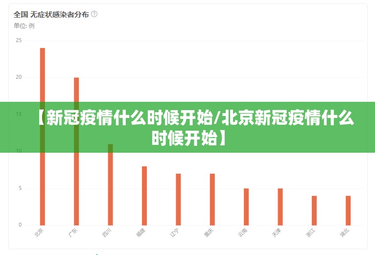 【新冠疫情什么时候开始/北京新冠疫情什么时候开始】