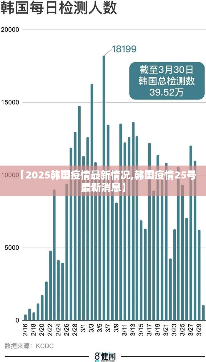 【2025韩国疫情最新情况,韩国疫情25号最新消息】