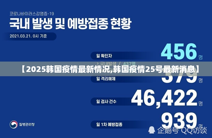 【2025韩国疫情最新情况,韩国疫情25号最新消息】
