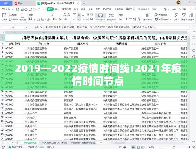 2019—2022疫情时间线:2021年疫情时间节点
