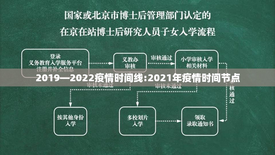 2019—2022疫情时间线:2021年疫情时间节点