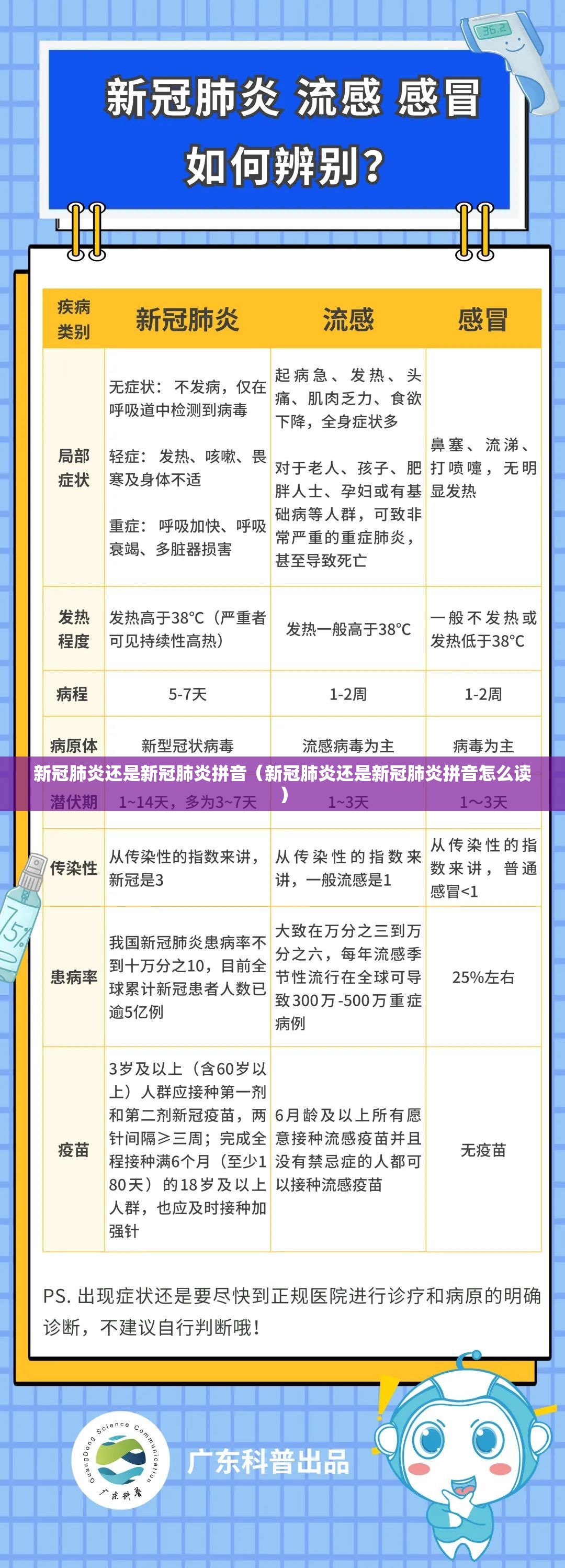 新冠肺炎还是新冠肺炎拼音（新冠肺炎还是新冠肺炎拼音怎么读）