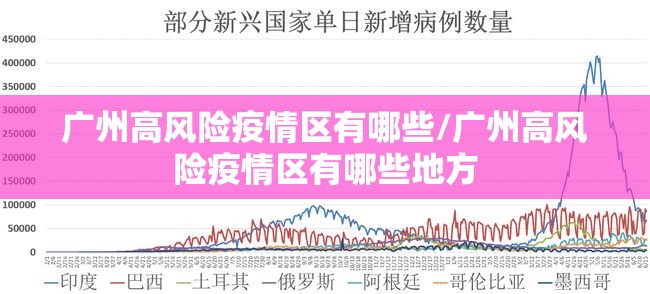 广州高风险疫情区有哪些/广州高风险疫情区有哪些地方