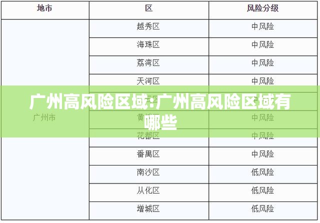 广州高风险区域:广州高风险区域有哪些