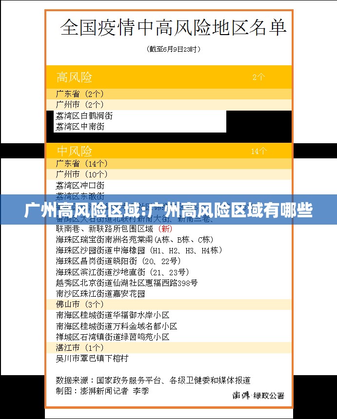 广州高风险区域:广州高风险区域有哪些