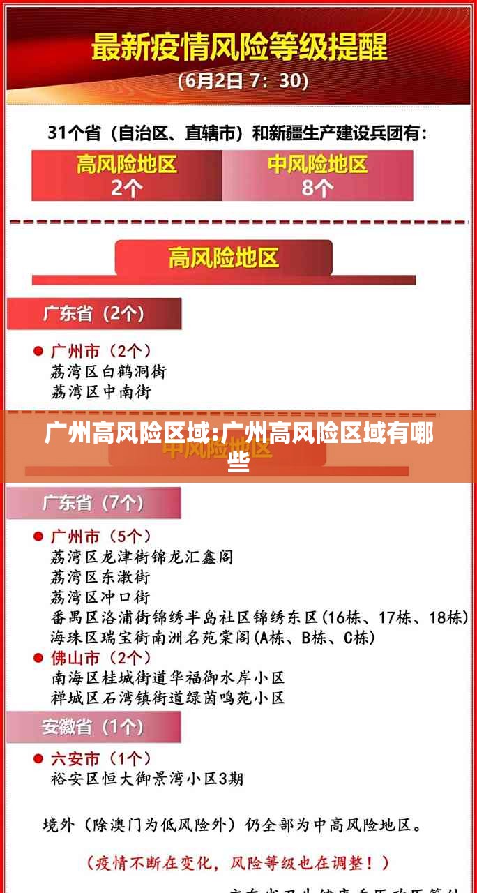 广州高风险区域:广州高风险区域有哪些