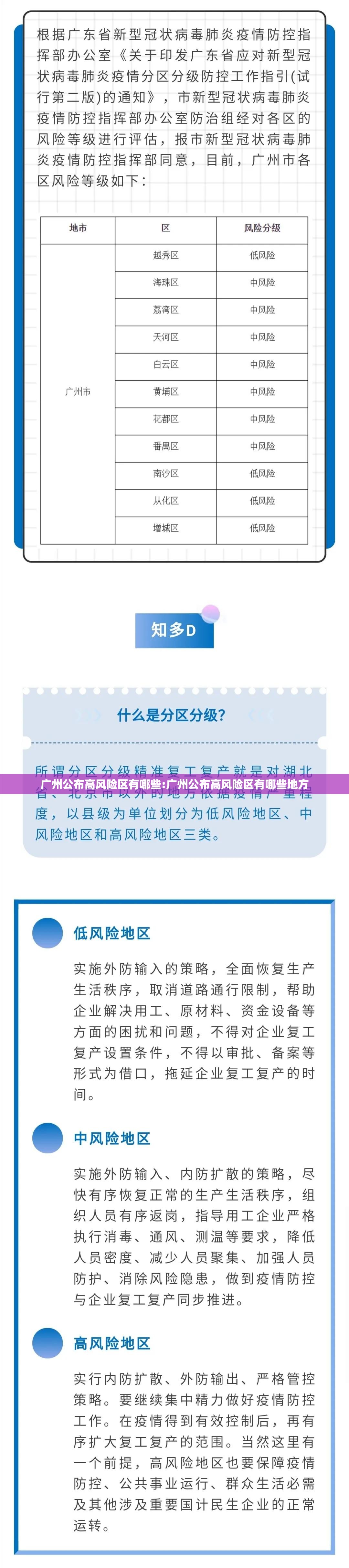 广州公布高风险区有哪些:广州公布高风险区有哪些地方