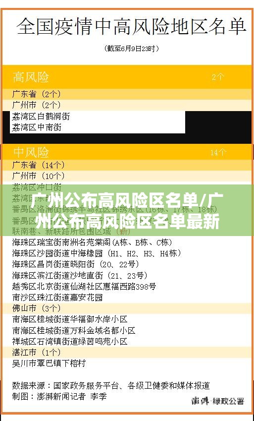 广州公布高风险区名单/广州公布高风险区名单最新