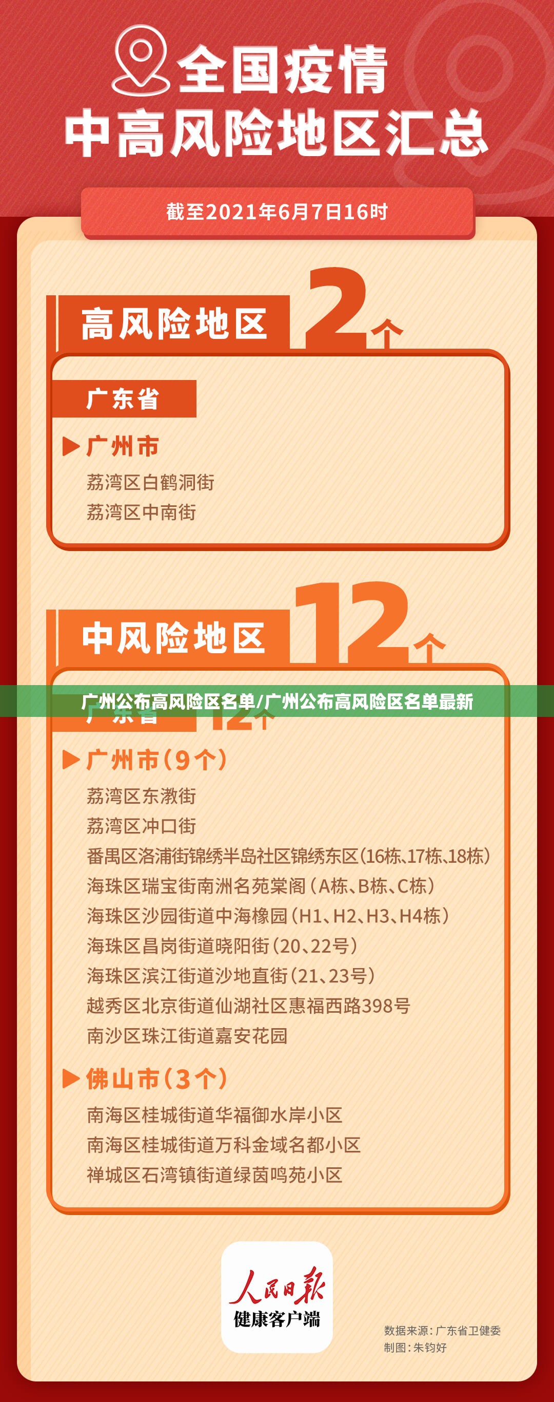 广州公布高风险区名单/广州公布高风险区名单最新