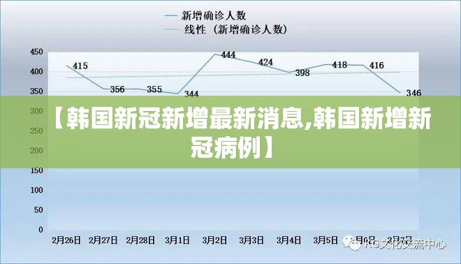 【韩国新冠新增最新消息,韩国新增新冠病例】