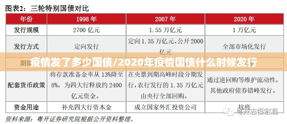 疫情发了多少国债/2020年疫情国债什么时候发行