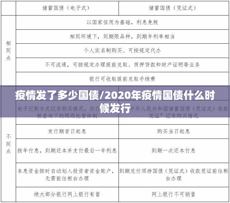 疫情发了多少国债/2020年疫情国债什么时候发行