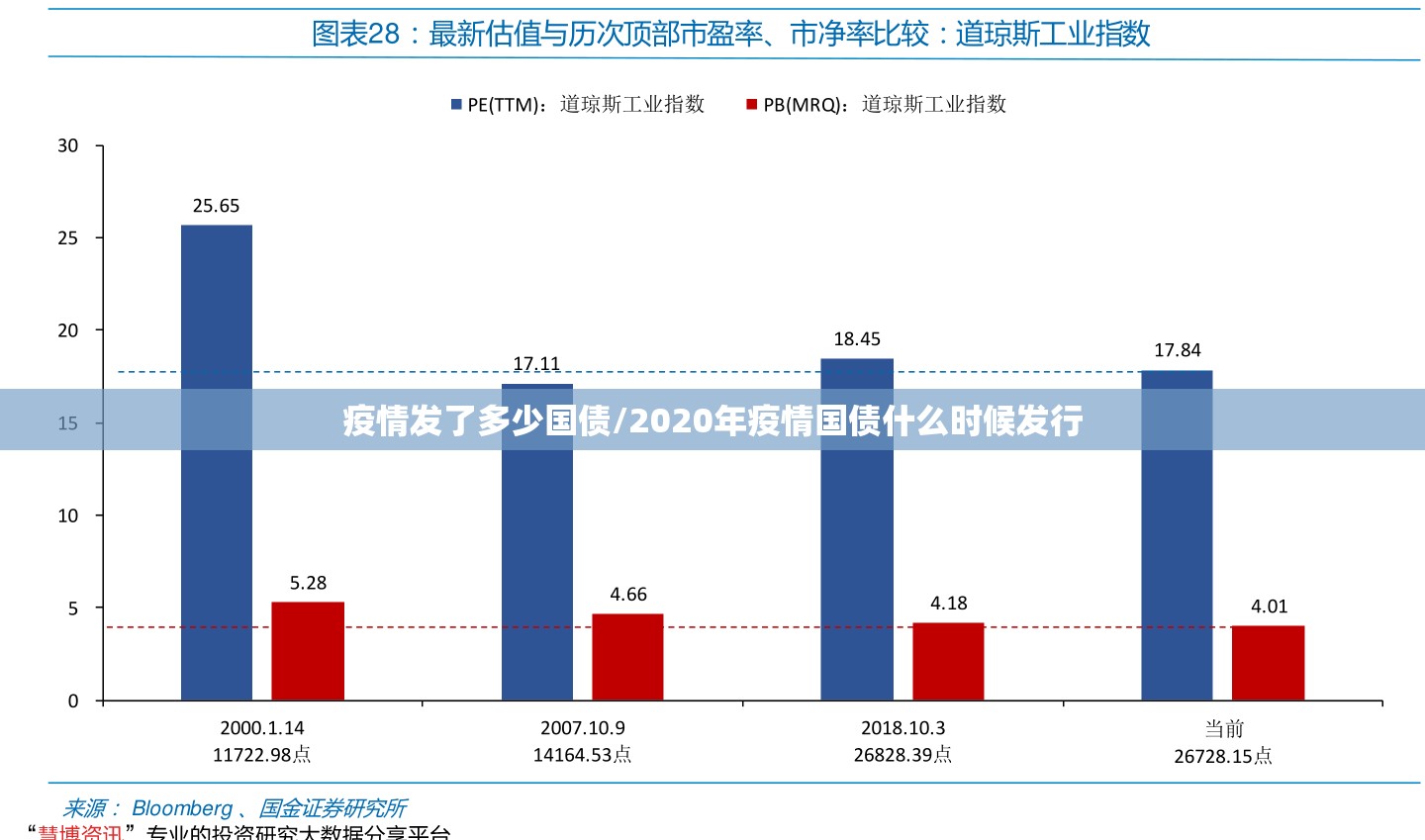 疫情发了多少国债/2020年疫情国债什么时候发行
