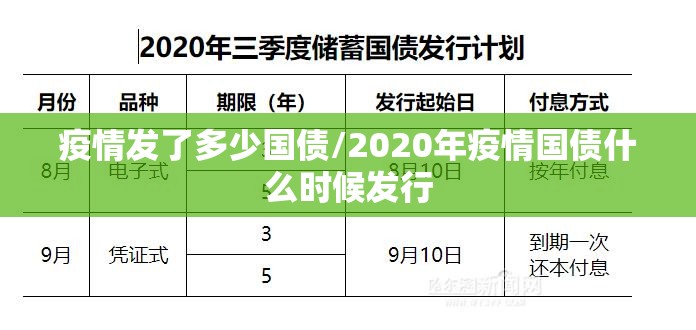 疫情发了多少国债/2020年疫情国债什么时候发行