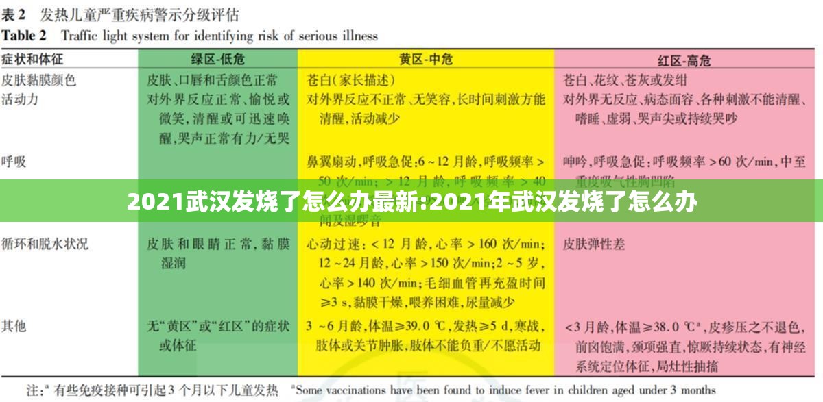 2021武汉发烧了怎么办最新:2021年武汉发烧了怎么办