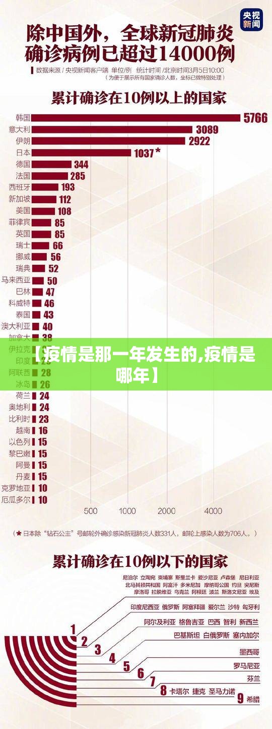 【疫情是那一年发生的,疫情是哪年】