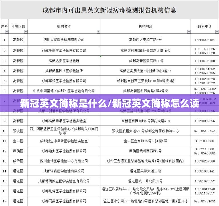 新冠英文简称是什么/新冠英文简称怎么读