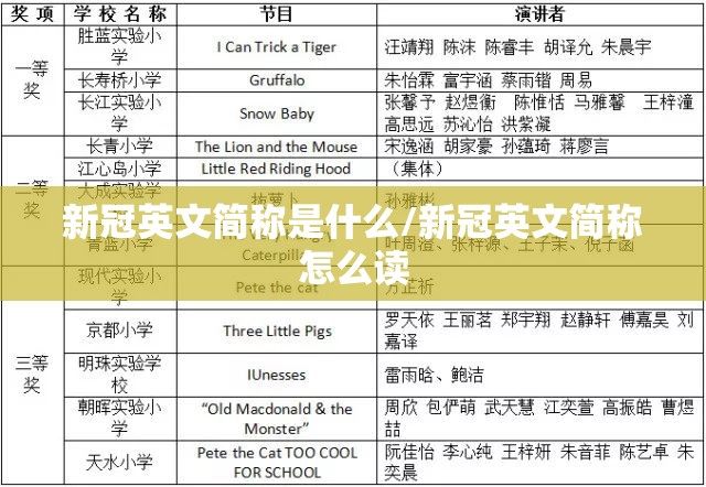 新冠英文简称是什么/新冠英文简称怎么读