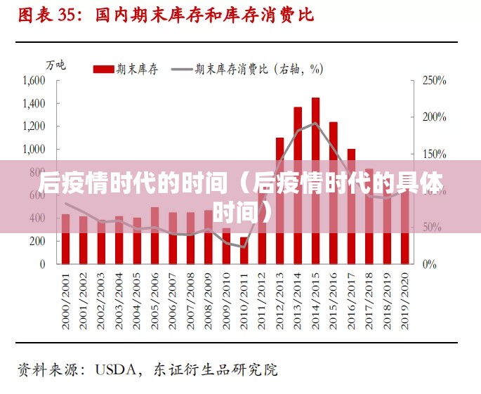 后疫情时代的时间（后疫情时代的具体时间）