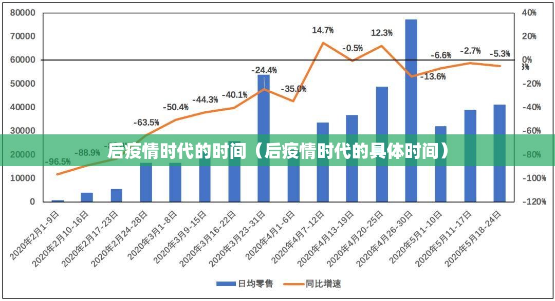 后疫情时代的时间（后疫情时代的具体时间）