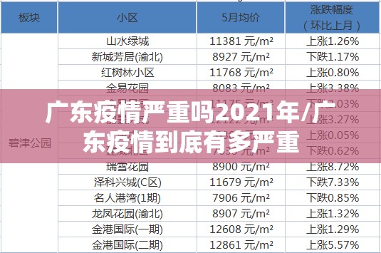 广东疫情严重吗2021年/广东疫情到底有多严重