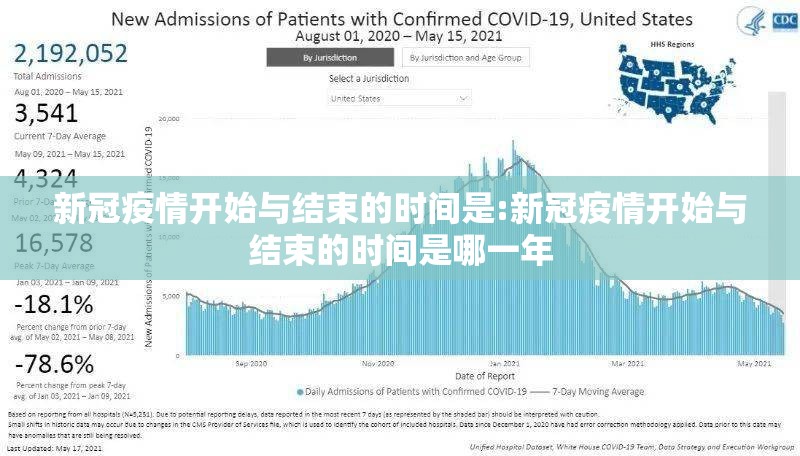 新冠疫情开始与结束的时间是:新冠疫情开始与结束的时间是哪一年