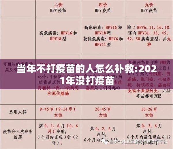 当年不打疫苗的人怎么补救:2021年没打疫苗
