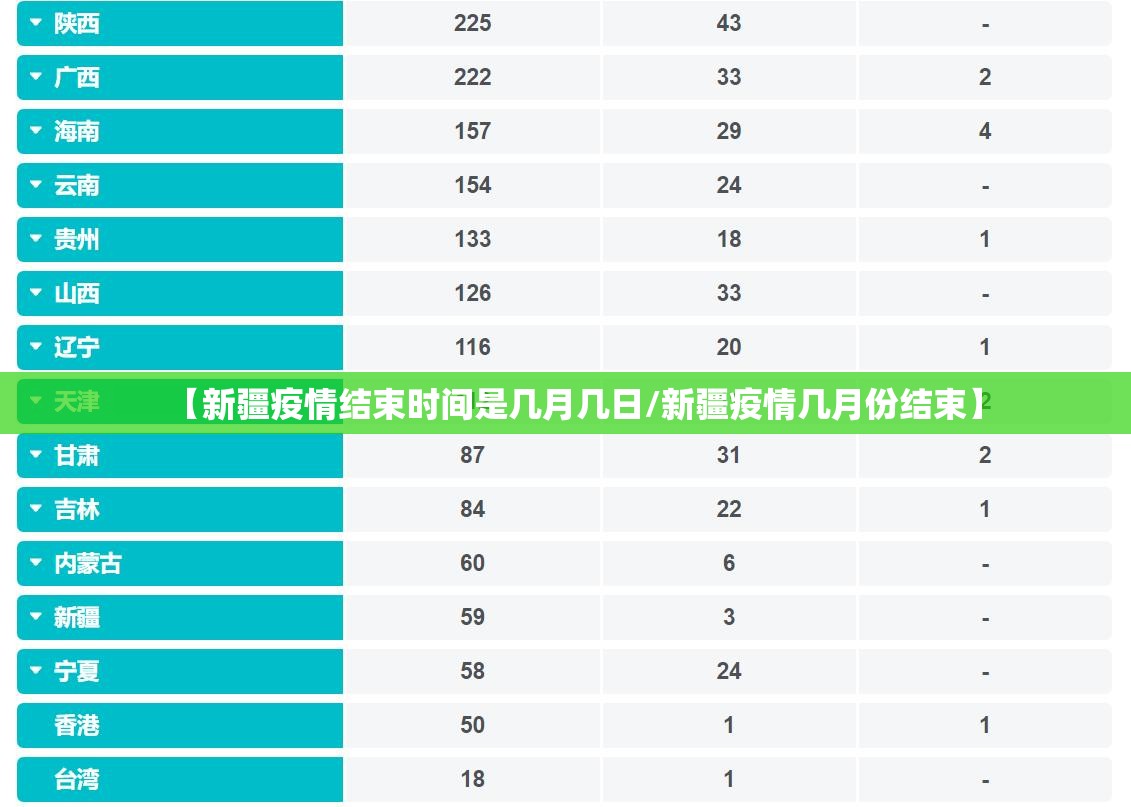 【新疆疫情结束时间是几月几日/新疆疫情几月份结束】