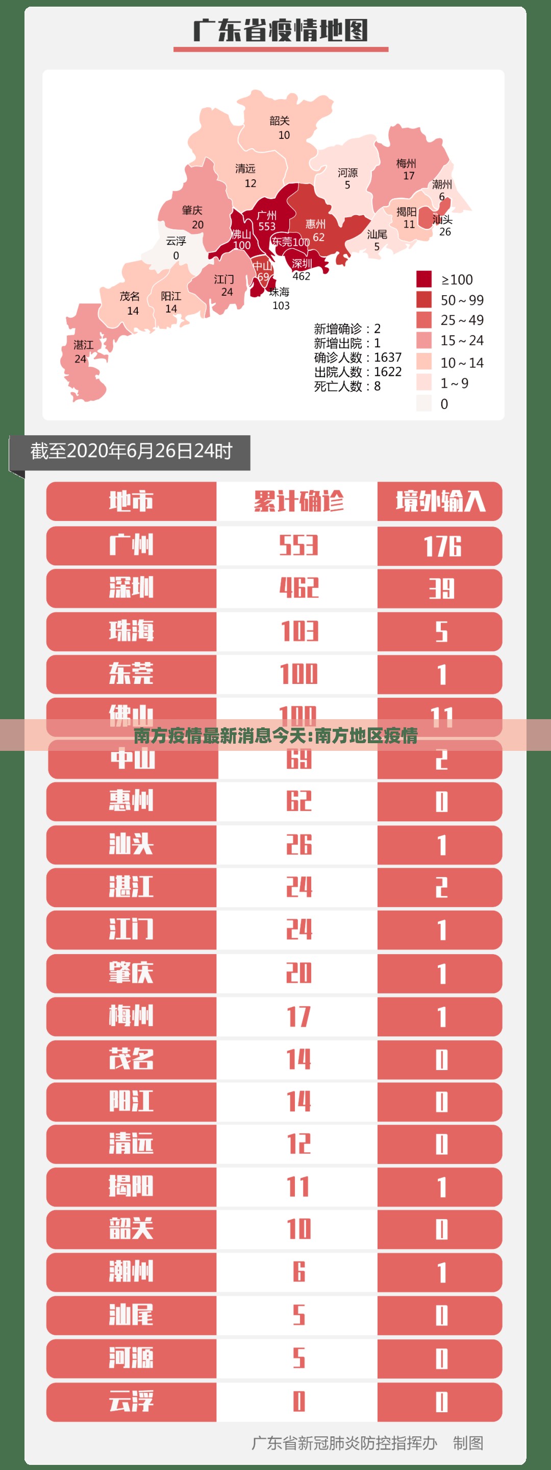 南方疫情最新消息今天:南方地区疫情