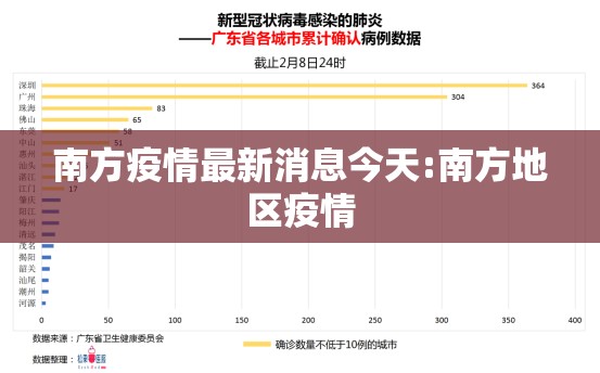 南方疫情最新消息今天:南方地区疫情