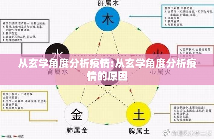 从玄学角度分析疫情:从玄学角度分析疫情的原因