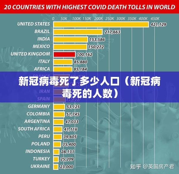 新冠病毒死了多少人口（新冠病毒死的人数）
