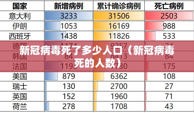 新冠病毒死了多少人口（新冠病毒死的人数）