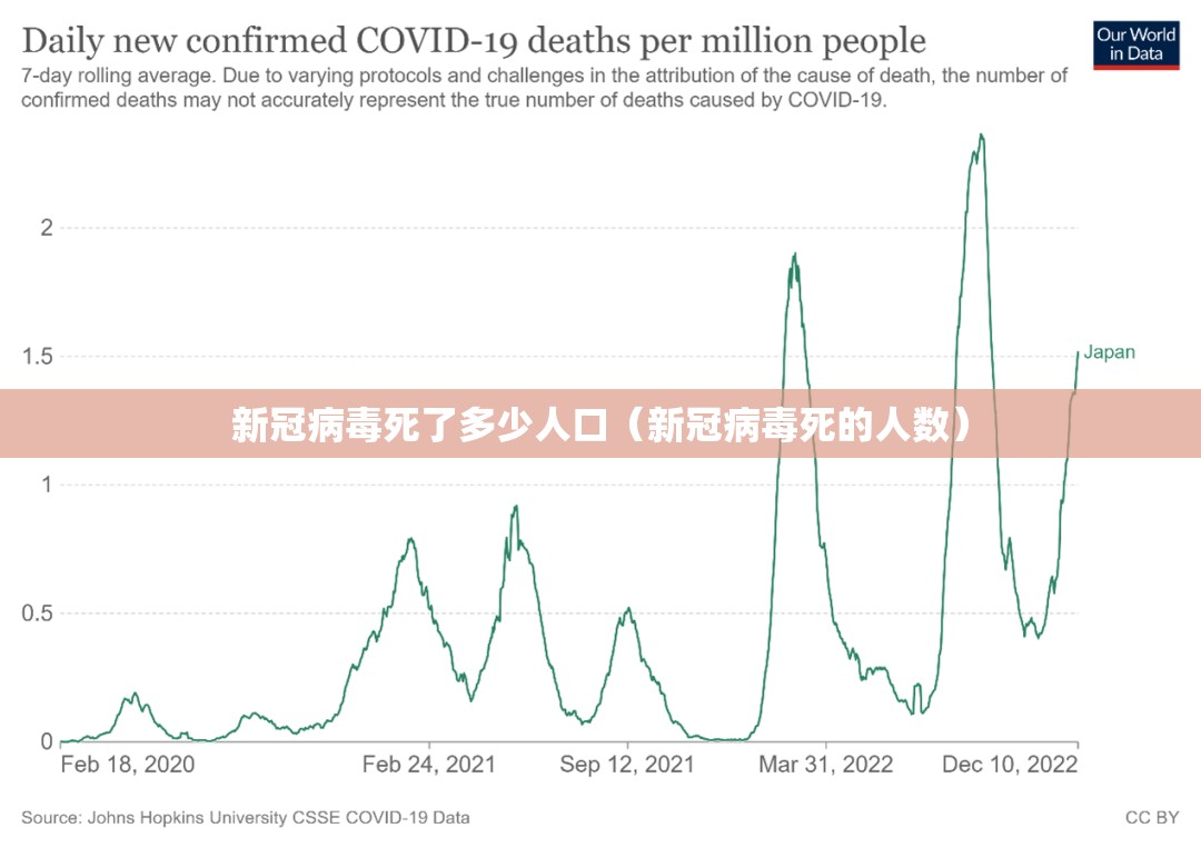 新冠病毒死了多少人口（新冠病毒死的人数）